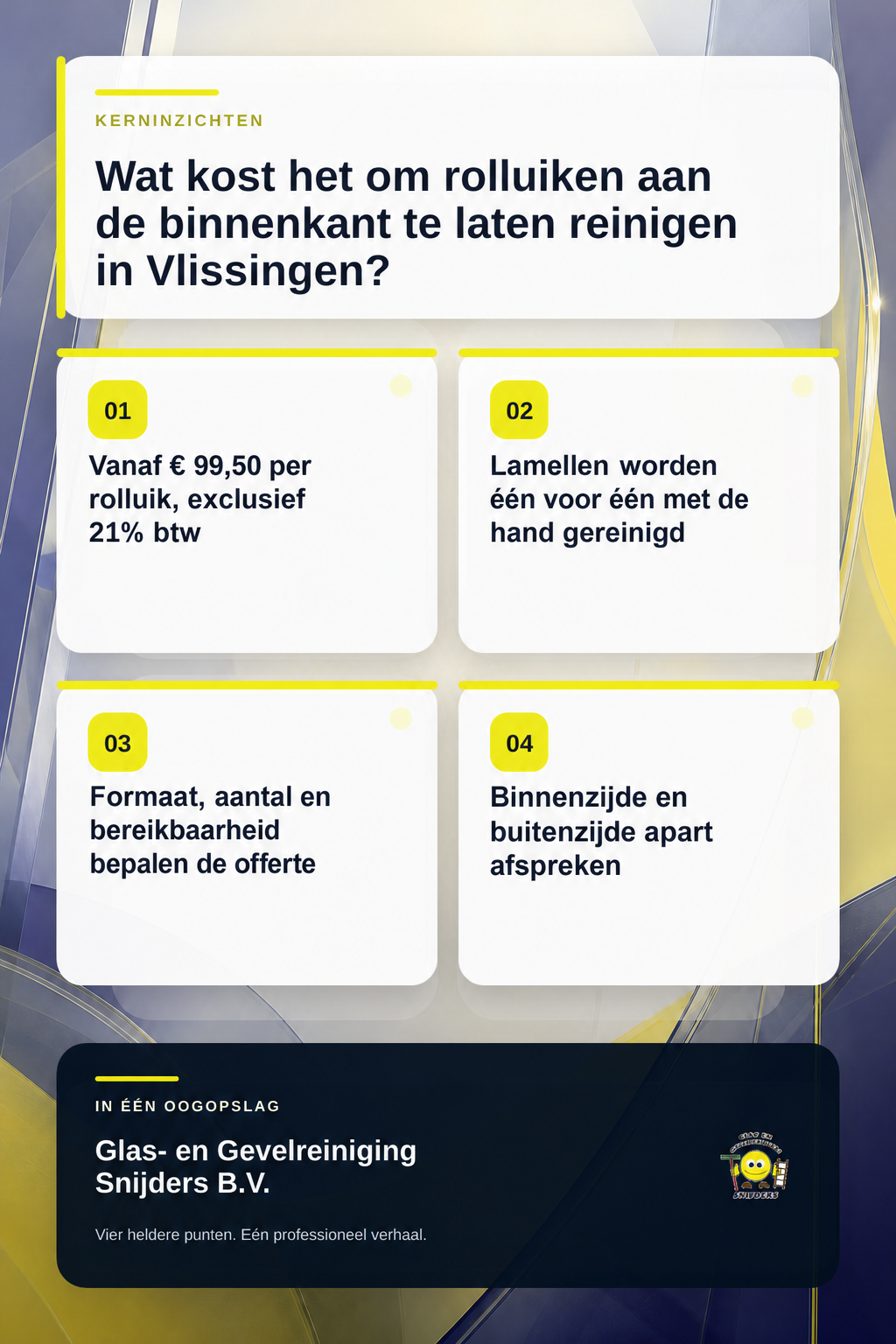 Wat kost het om rolluiken aan de binnenkant te laten reinigen in Vlissingen? infographic